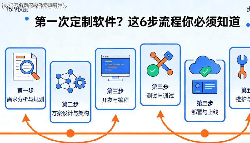 广州网站建设行业的最新发展动态